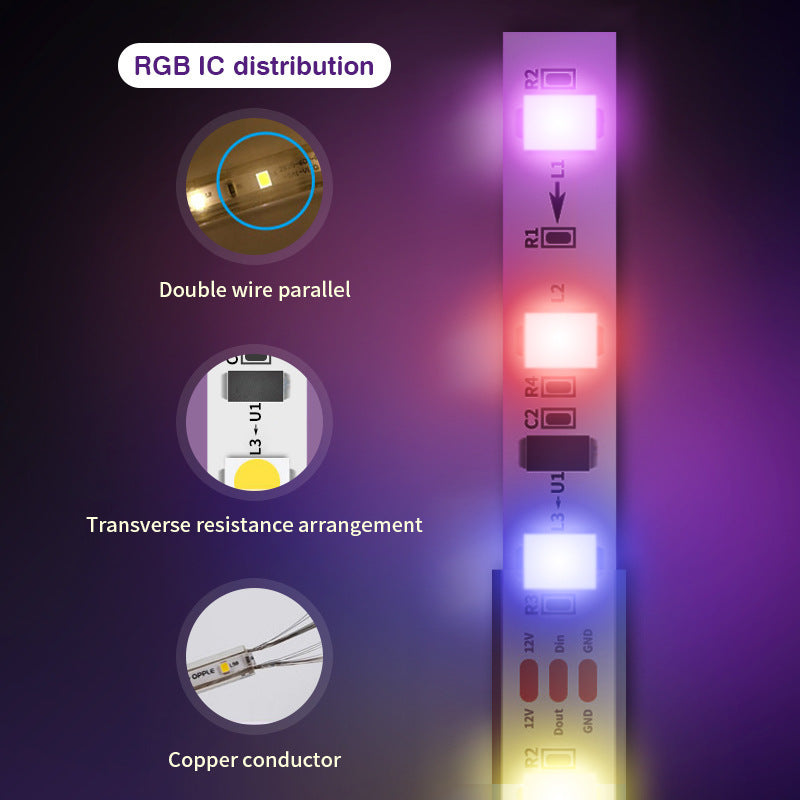 Ruban LED RGB Synchronisé TV - Contrôle Bluetooth