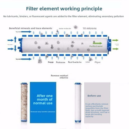Ensemble de Douchette à Main Pressurisée avec Support — Flexible 1,5 m & Filtres