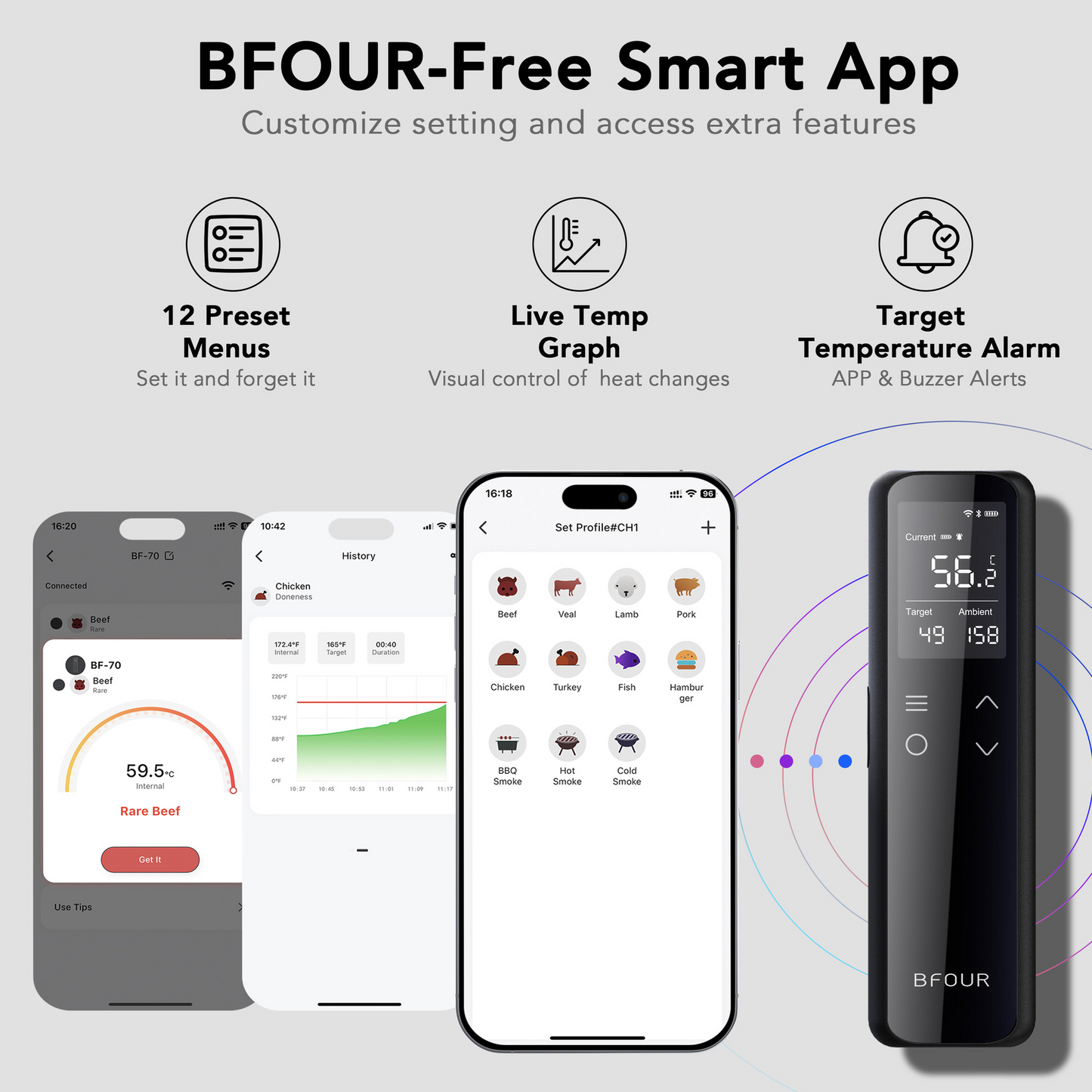 ThermoChef Pro – Slimme Bluetooth & WiFi Voedselthermometer | IP67, ±0,3°C, 24u Batterijduur