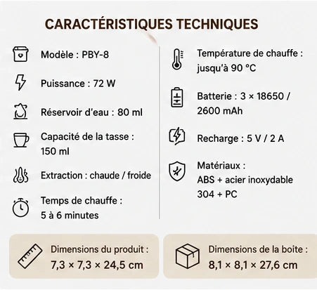 Machine à Café Portable 3-en-1 — Capsules & Café Moulu / Chauffage Rapide