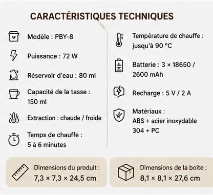 Machine à Café Portable 3-en-1 — Capsules & Café Moulu / Chauffage Rapide