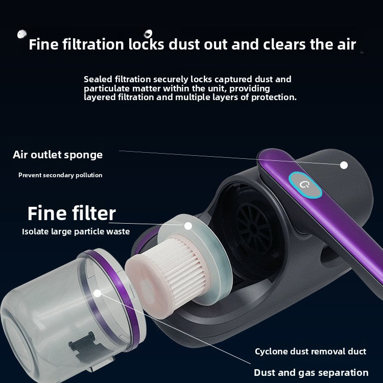 MiteVac Pro – Aspirateur Anti-Acariens Sans Fil UV 8000Pa Silencieux