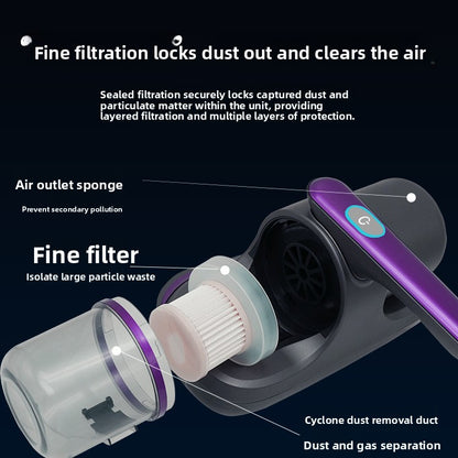 MiteVac Pro – Aspirateur Anti-Acariens Sans Fil UV 8000Pa Silencieux