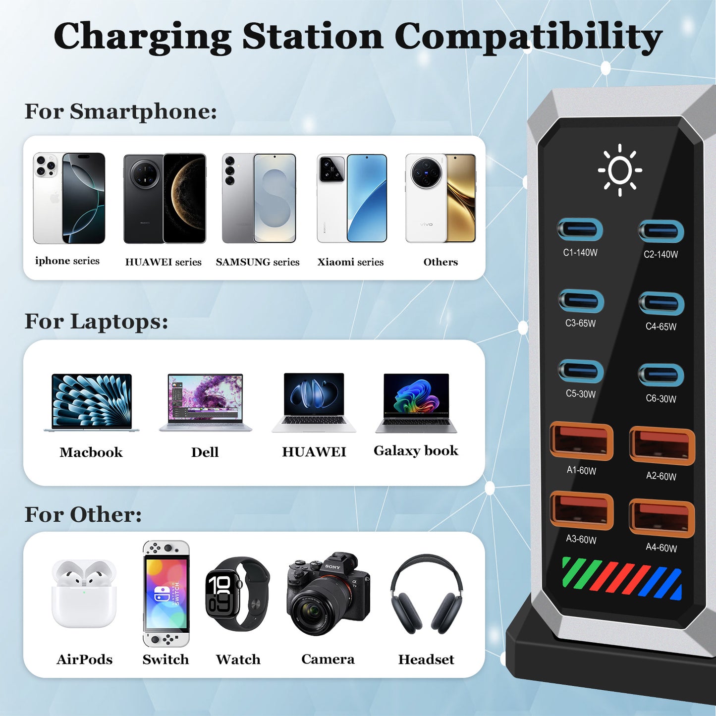 Station de Charge Bureau GaN 660W — 10 Ports (6 USB-C + 4 USB-A) / PD 140W / Tactile / LED RGB